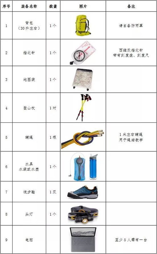 全國(guó)初級(jí)戶外指導(dǎo)員培訓(xùn)班開(kāi)始報(bào)名 個(gè)人輔助用品指南