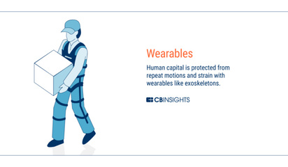未來工廠全景圖 AI、區塊鏈、AR、3D打印與穿戴技術的融合革新